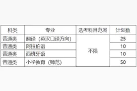 建议收藏 浙江外国语学院三位一体专业介绍图片