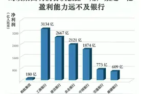 马云果然没把支付宝做成银行！用户超10亿，利润却不及十分之一图片