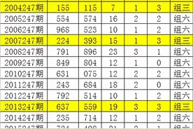 唐龙2020247期福彩3D：精选两码45 49图片