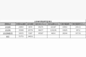 北京的限竞房何时“消失”图片