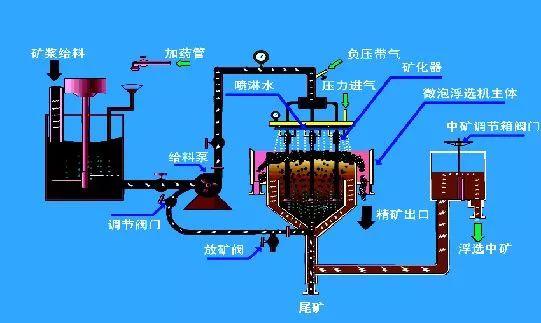 尾矿重选设备