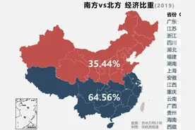 北方经济衰落的真相，也是南方经济的重要借鉴因素图片