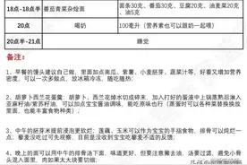 一周超详细食谱，长得慢的孩子就照着这么吃图片