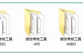 这才叫绩效考核，你那就是走走过场！（附5大绩效考核常用表格）图片
