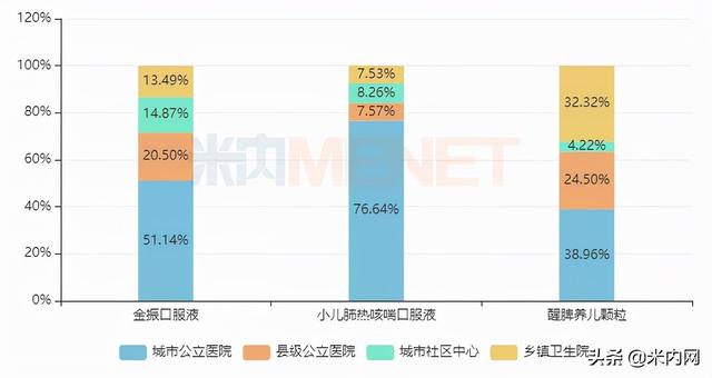 700亿儿童药市场被点燃，恒瑞、康缘涨声不断！15个新品耀眼登场