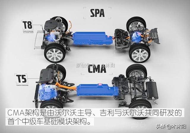 自主品牌代表之一，吉利汽车技术怎么样？是国产沃尔沃吗？