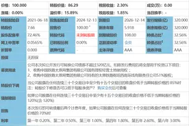 中签率56%的大秦转债今天上市！86.24转债价，会破发吗？图片