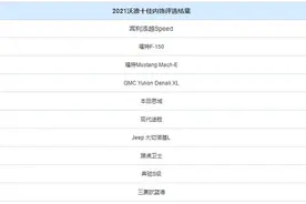 2021沃德十佳内饰：奔驰S毫无悬念，皮卡也能上榜图片