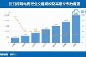 跨境业态双循环、逾千万美金订单问世！中创进博会捷报频出图片