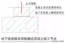 强烈建议收藏！史上最全“节点做法”图片