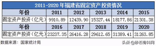 福建砂石骨料网
