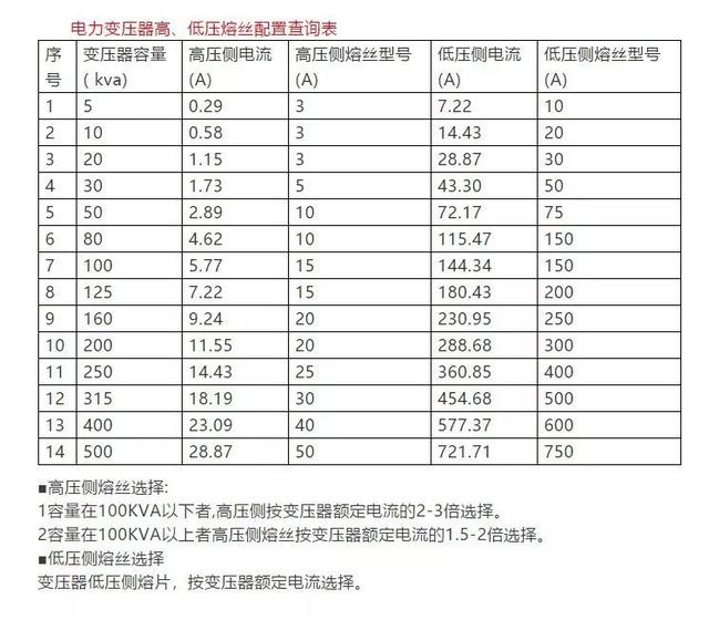 50铝芯电缆线价格表「4×50平方铝芯电缆价格」