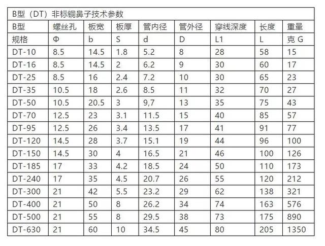 50铝芯电缆线价格表「4×50平方铝芯电缆价格」
