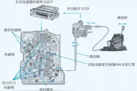 【案例】图解电磁阀及其故障诊断分析图片