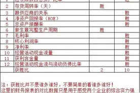 新希望VS牧原股份～养猪能养成这种业绩也是很牛了图片