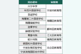 宁波小升初“公民同招”的这几点变化，你还不知道吗？图片