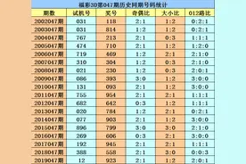 花荣福彩3D第20047期分析:双胆参考4 6图片
