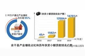 《瞭望》| 江西三大贫困县产业扶贫样本图片