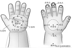 八卦穴有哪些？图片
