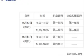 中医二试你最关心的九个问题汇总图片