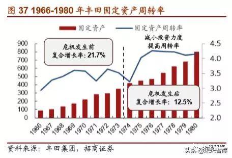 丰田汽车的崛起之路，从纺织厂到世界顶尖汽车制造商