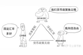 决策者的窘境——“不可能三角”在各行业中的广泛存在与案例实战图片