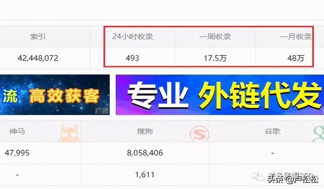 企查查SEO亮点分析、采集+精准词库=高权重