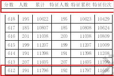 权威解答来了！天津高考“一分一段表”是什么意思？怎么用？图片