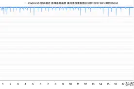 iPad mini6 评测，真的是最强游戏机吗？图片