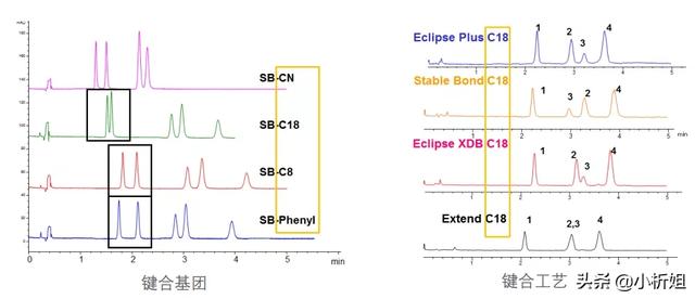 「课堂笔记」资深工程师带你揭秘液相色谱方法开发那点事