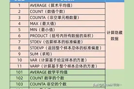 序号总是错，领导说我马虎怎么办？可以制作智能序号实现自动更新图片
