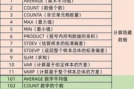 序号总是错，领导说我马虎怎么办？可以制作智能序号实现自动更新图片