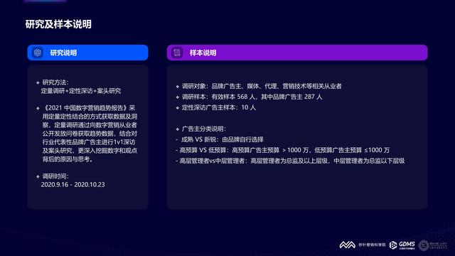 2021���й�����Ӫ�����Ʊ��棨�����棩