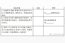 人教版五四制初中化学八年级《课题分子和原子》教案图片