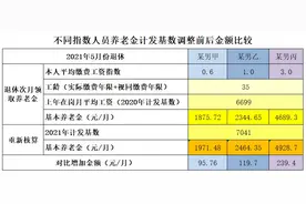 福建发布2020年社平数据，今年办理退休的福音来了图片