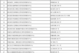 【便民】上海这125个社区事务受理中心，可申请居住证快速办理（附问答）→图片