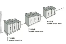 后悔厨房装早了：把橱柜降低10CM，下厨告别腰酸背痛图片