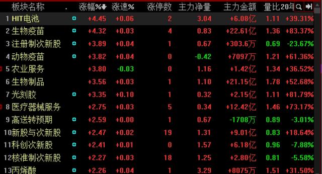 红十字星收盘什么意思（对冲平安400亿亏损的利空）