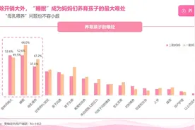 美柚调查超50%的二胎妈妈有睡眠和经济压力，但表示痛并快乐着图片