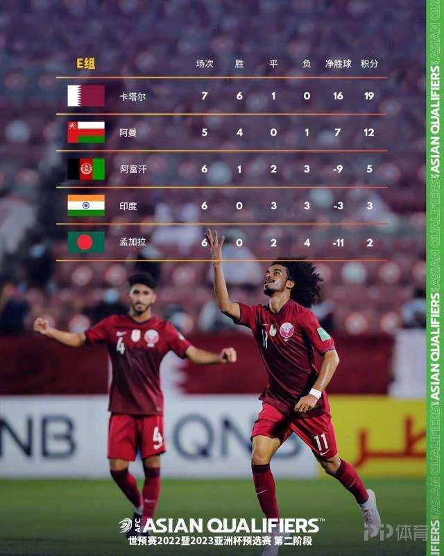 世预赛最新积分榜出炉！小组争二局势混乱 国足暂排名第7位