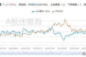 两市光伏建筑一体化概念股一览图片