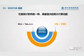 老话新谈-Minitab到底怎么用？这里有教程图片