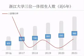 今年浙大“三一”变了啥？关于高水平“三一”你们要的答疑汇总来了图片