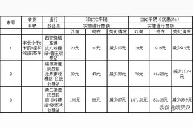 速览！高速公路恢复收费后，这些车种的通行费额发生变化图片
