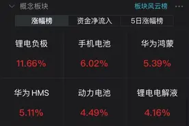 被“低估”的风电，可能存在这三个预期差图片
