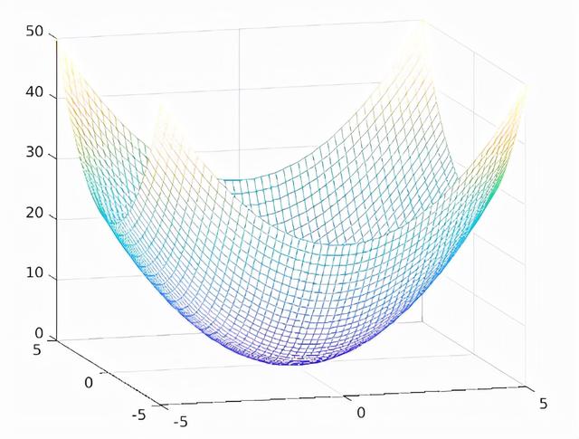 n阶实对称矩阵对角化后的矩阵是唯一的