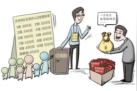 调查 |“一个学生我们返您60块钱”，艺术类等级测评暗藏猫腻图片