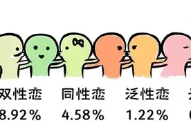 这届大学生，性态度很开放，性知识很缺乏图片