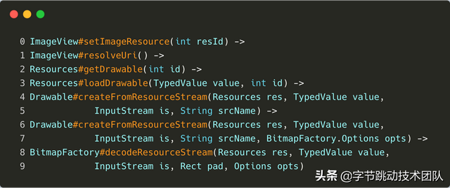 抖音包大小优化-资源优化