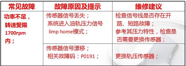 传感器都分不清，何谈修车？